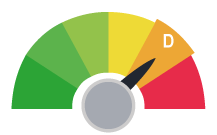 Green score